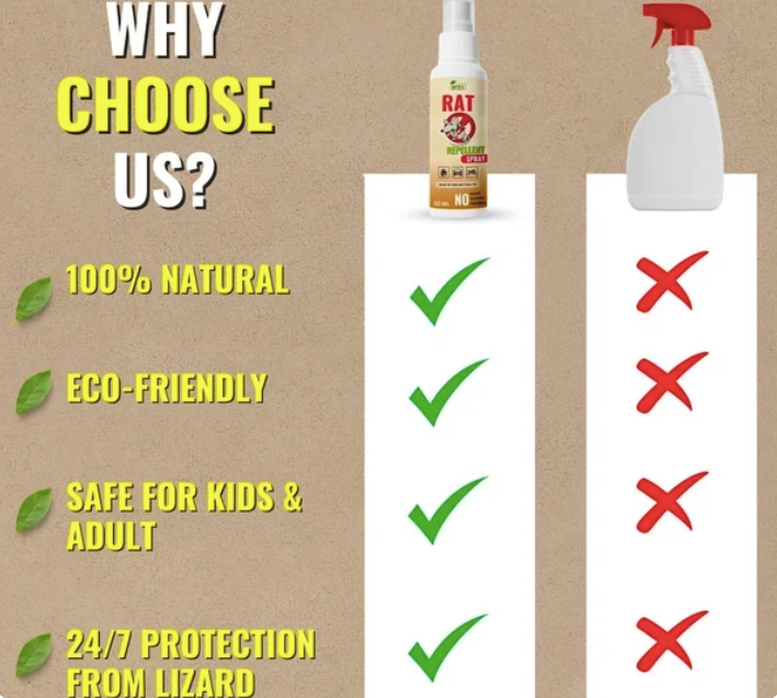 Rat Repellent Spray ( Buy 1 Get 2 Free)